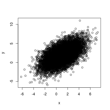 plot of chunk unnamed-chunk-1