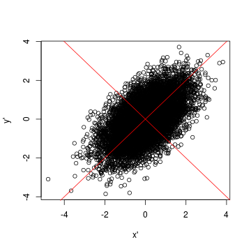 plot of chunk unnamed-chunk-2