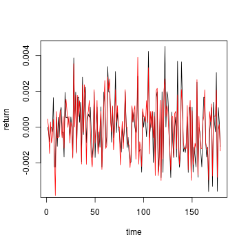 plot of chunk unnamed-chunk-3